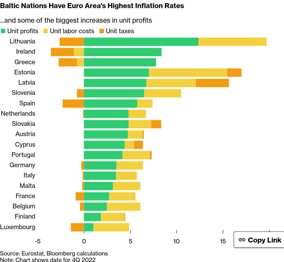 /brief/img/Screenshot 2023-04-27 at 08-35-31 ECB Wakes Up to Greedflation as Key Culprit in Price Struggle.png